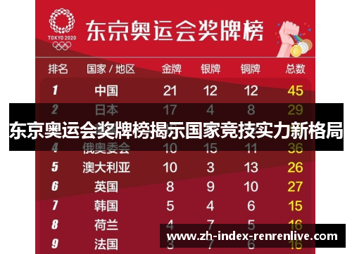 东京奥运会奖牌榜揭示国家竞技实力新格局